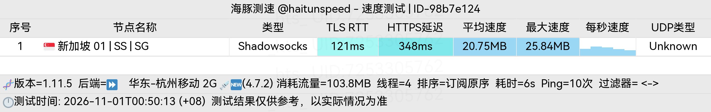 🐬海豚测速|机场评测|后端招募 配图