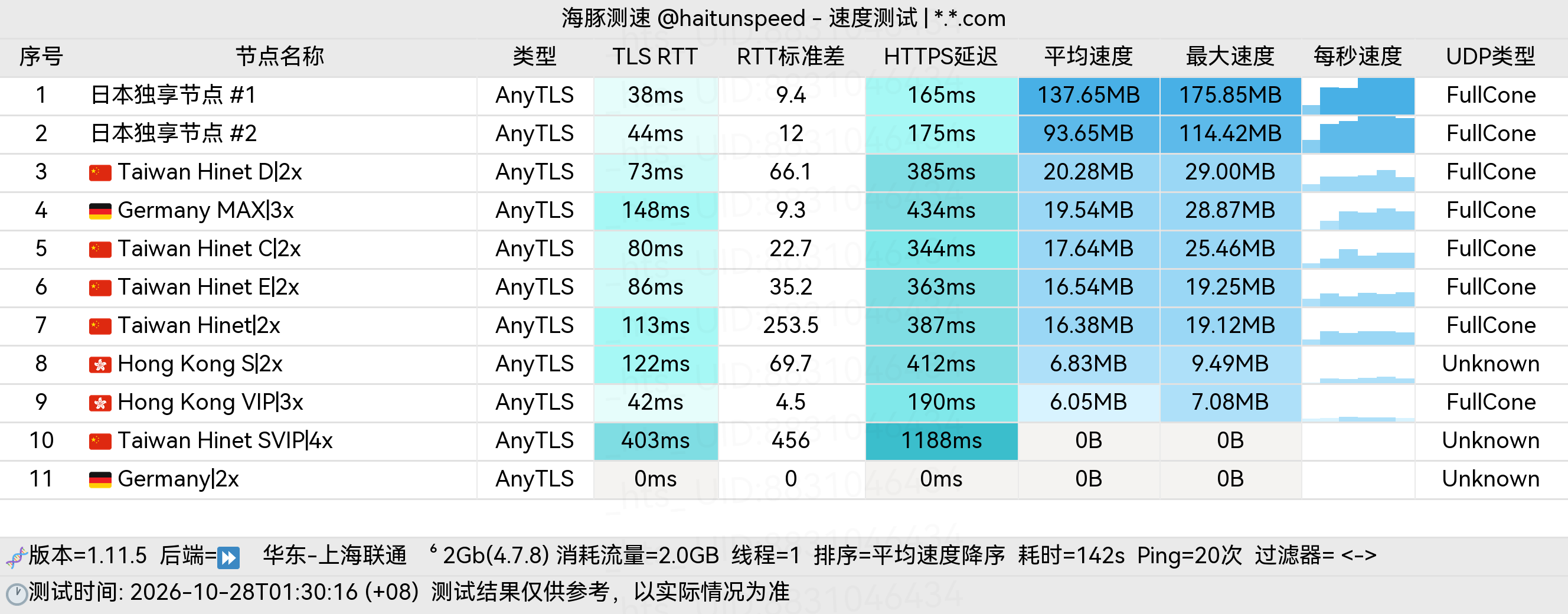 🐬海豚测速|机场评测|后端招募 配图