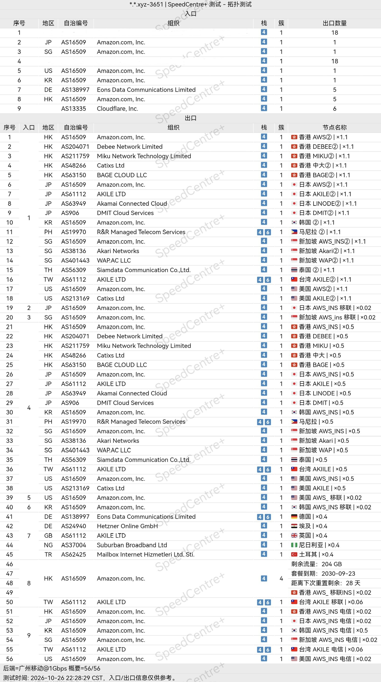 小众机场测评 配图