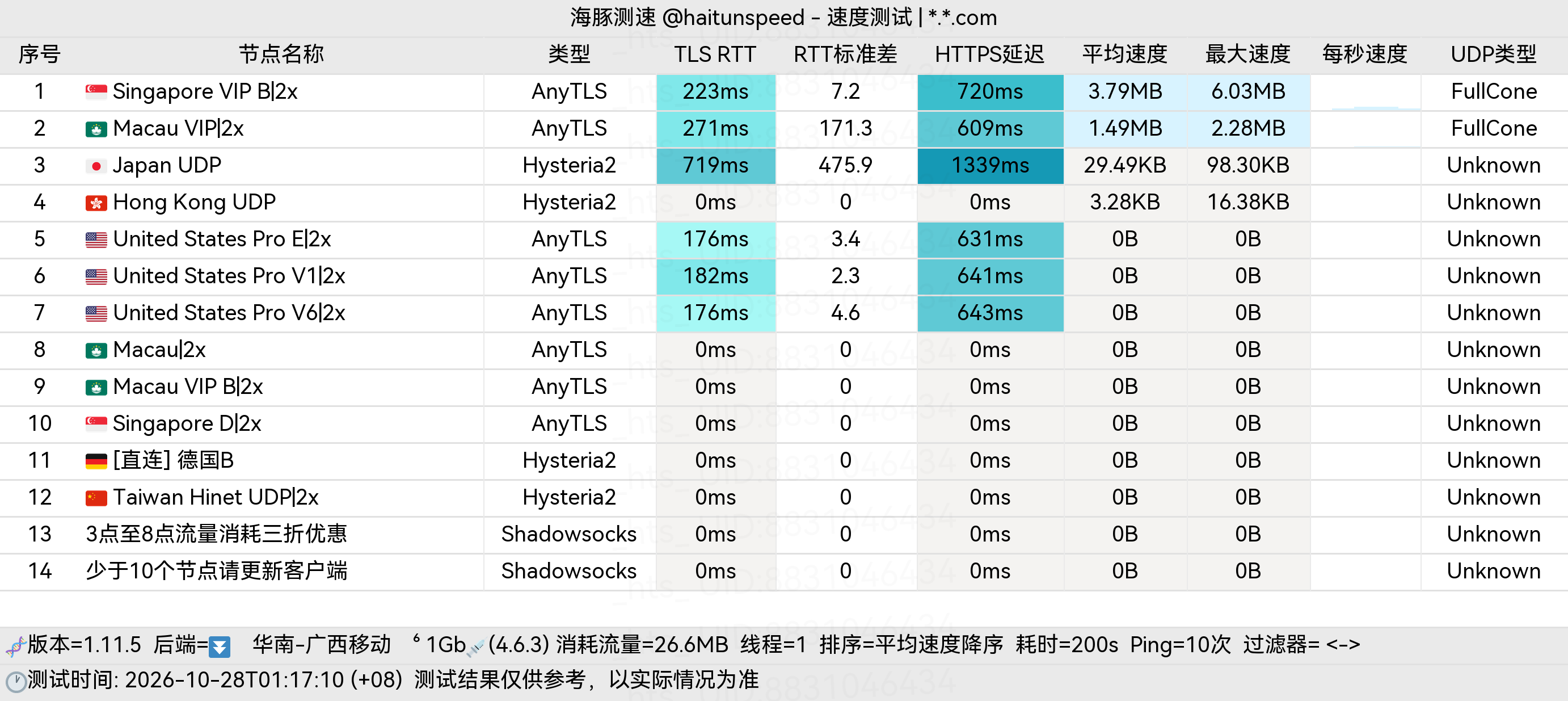 🐬海豚测速|机场评测|后端招募 配图