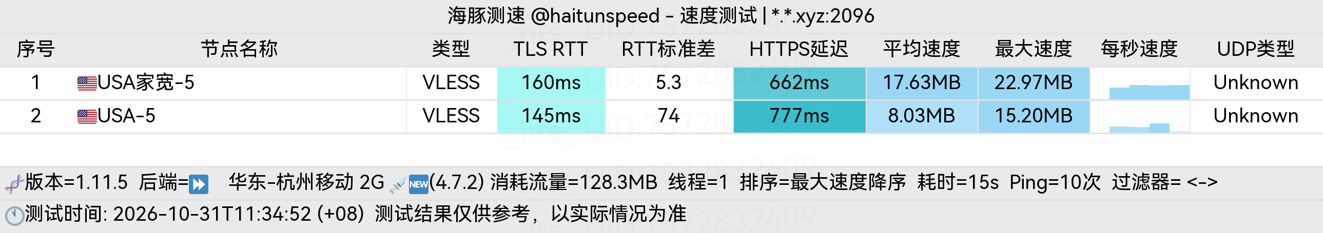 🐬海豚测速|机场评测|后端招募 配图