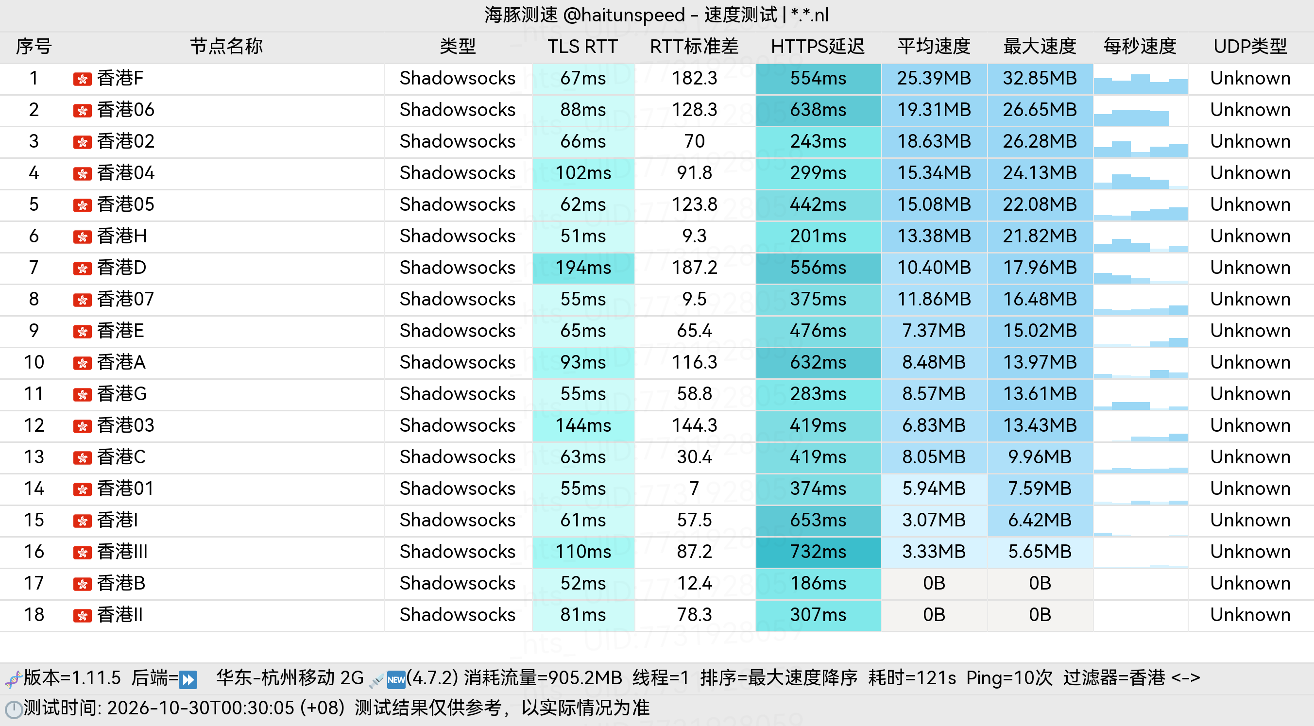 🐬海豚测速|机场评测|后端招募 配图