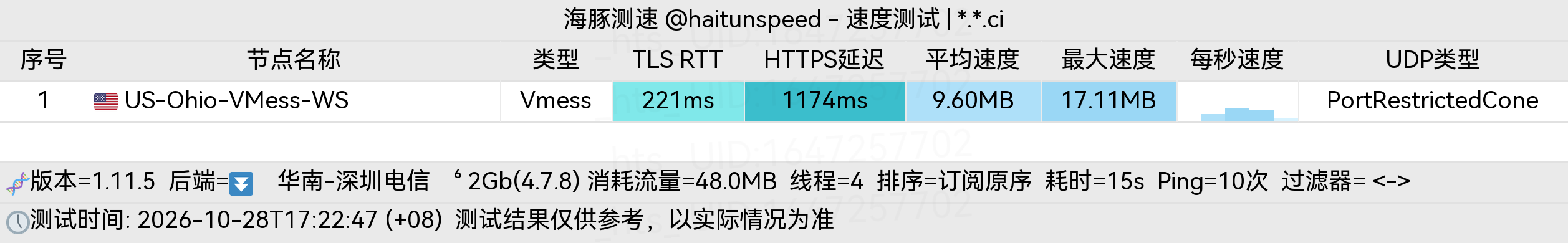 🐬海豚测速|机场评测|后端招募 配图