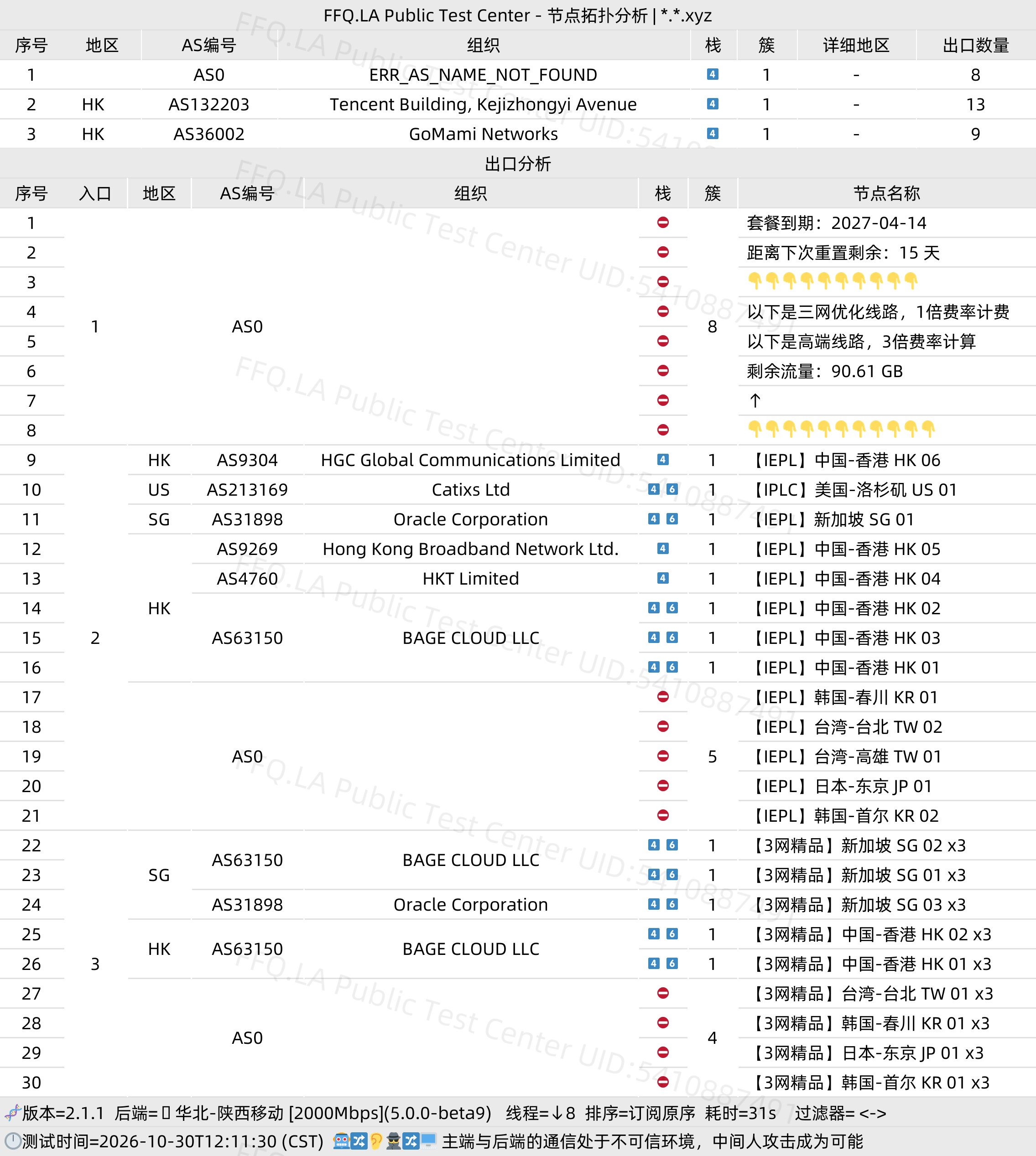🛫 翻翻墙 | 公益测速 - 积分制 配图