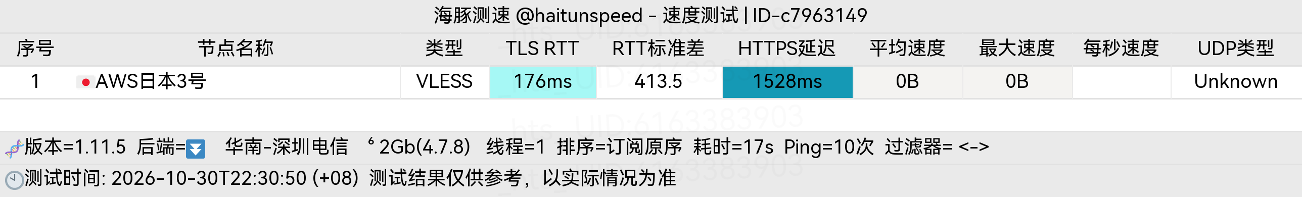 🐬海豚测速|机场评测|后端招募 配图