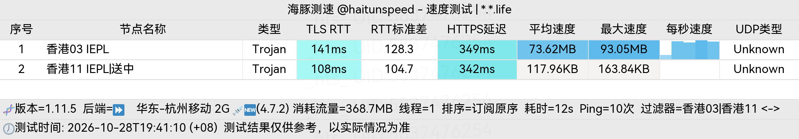 🐬海豚测速|机场评测|后端招募 配图