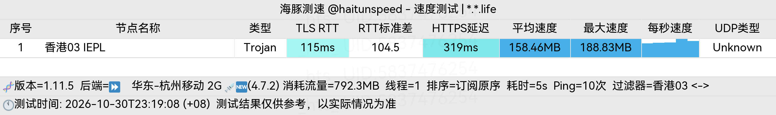 🐬海豚测速|机场评测|后端招募 配图