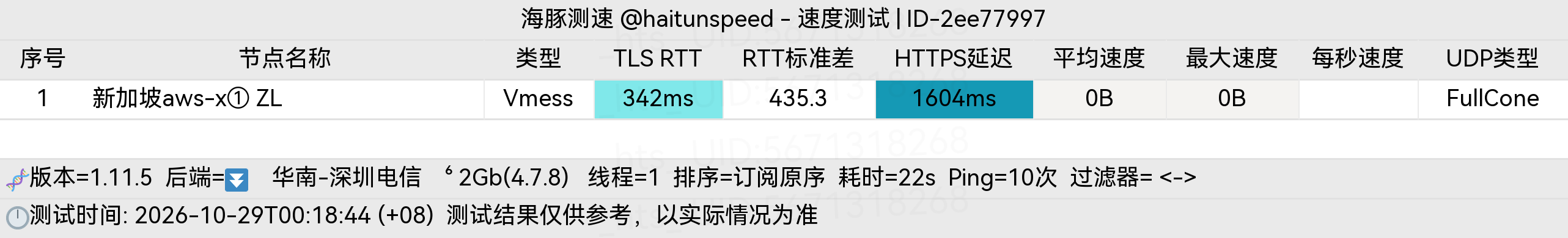 🐬海豚测速|机场评测|后端招募 配图
