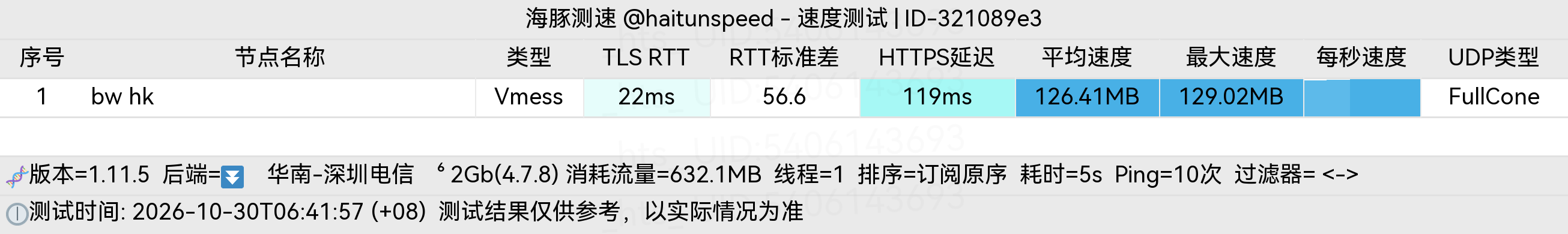 🐬海豚测速|机场评测|后端招募 配图