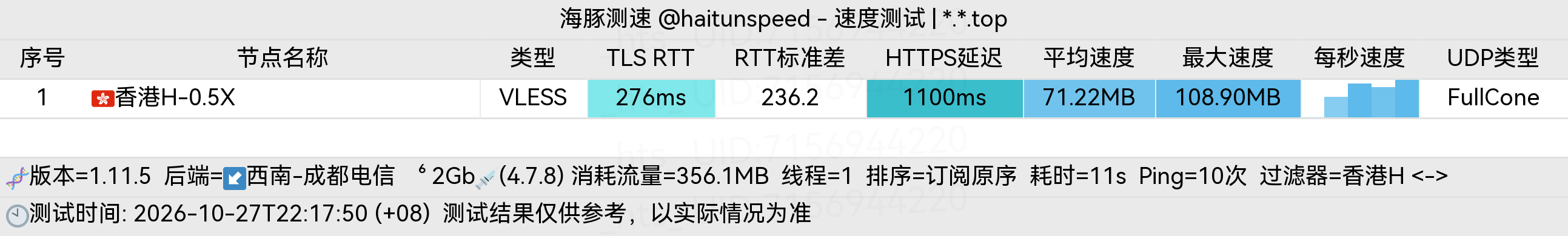 🐬海豚测速|机场评测|后端招募 配图