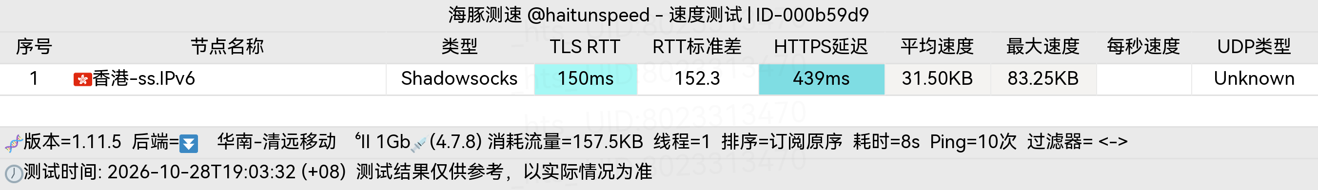 🐬海豚测速|机场评测|后端招募 配图