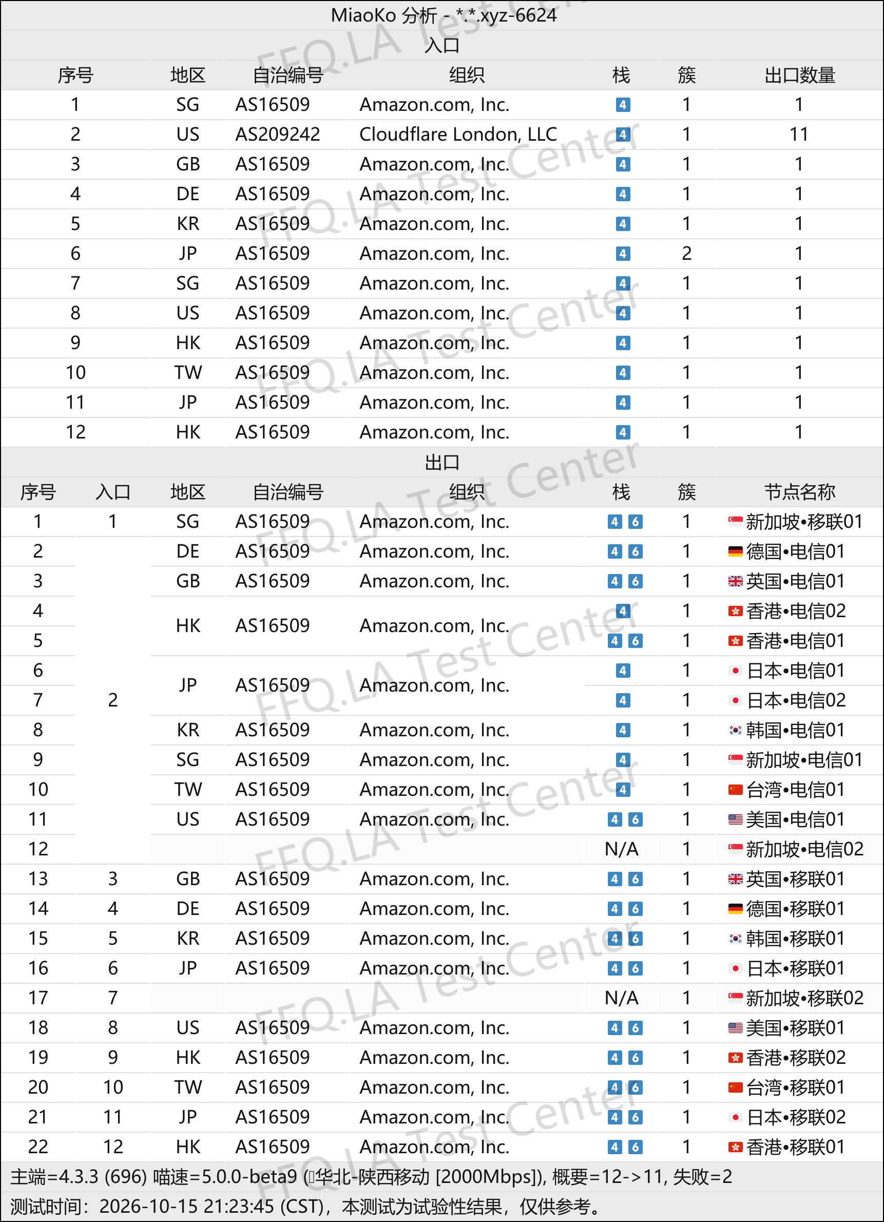 翻翻墙 | 机场评测 配图