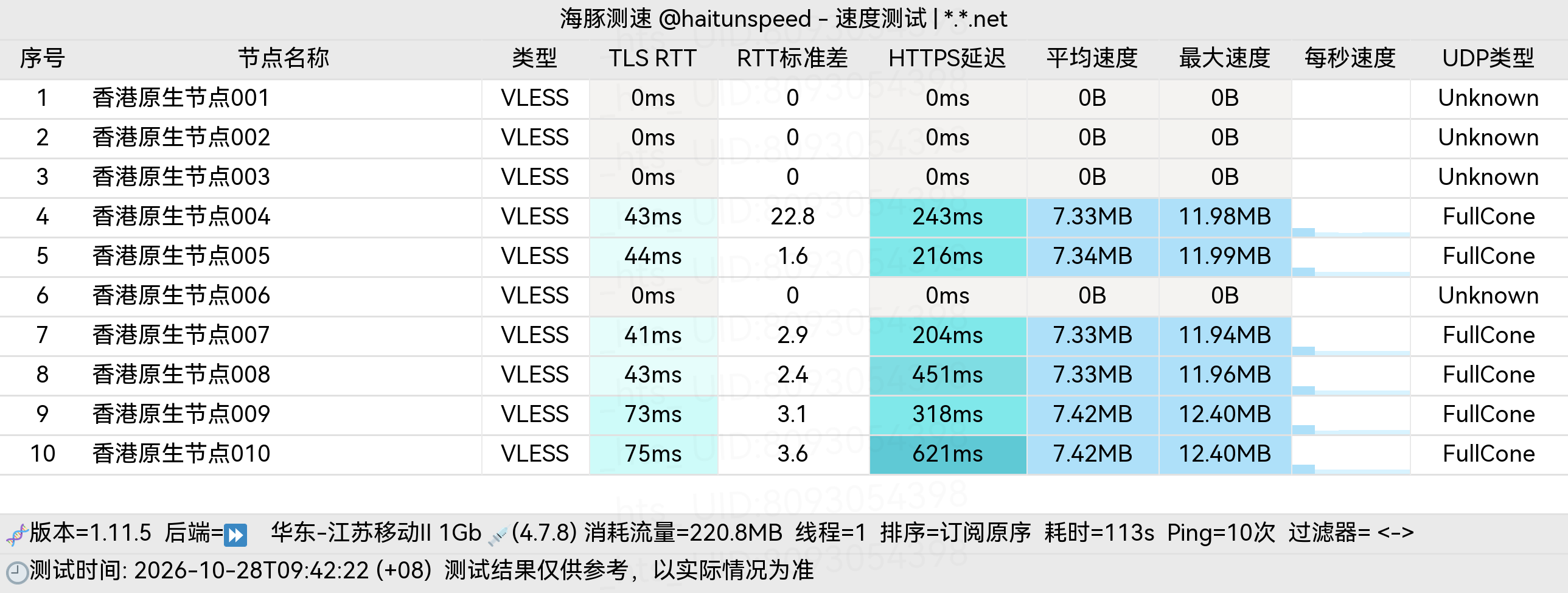 🐬海豚测速|机场评测|后端招募 配图