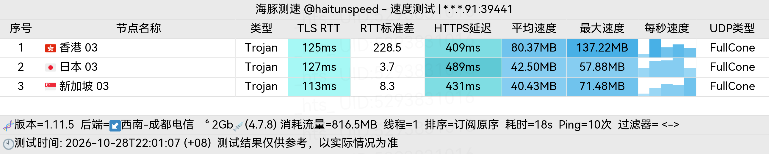 🐬海豚测速|机场评测|后端招募 配图