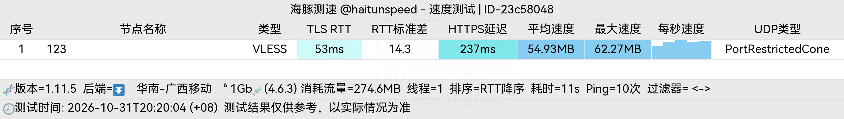 🐬海豚测速|机场评测|后端招募 配图