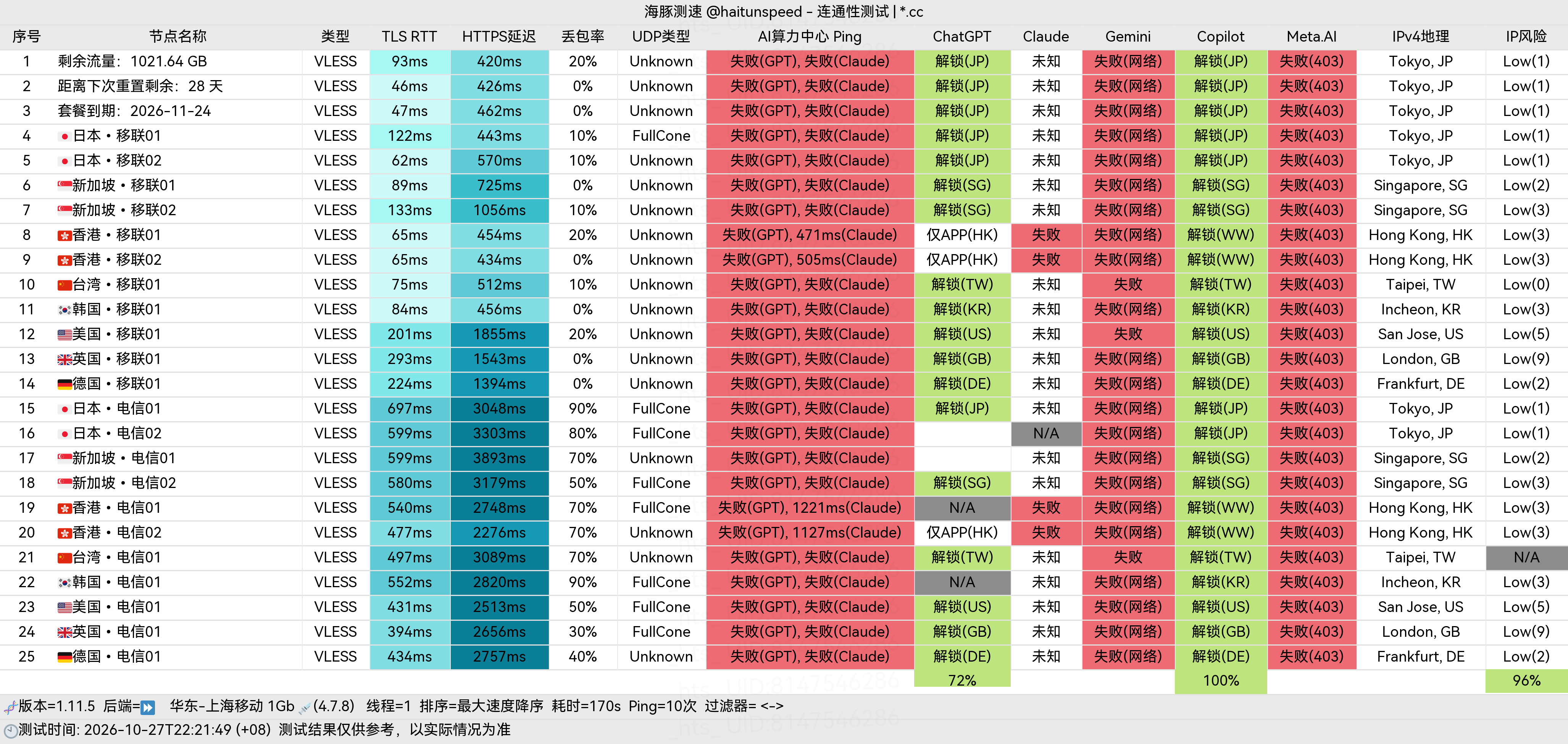 🐬海豚测速|机场评测|后端招募 配图