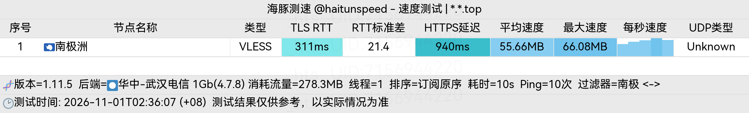 🐬海豚测速|机场评测|后端招募 配图