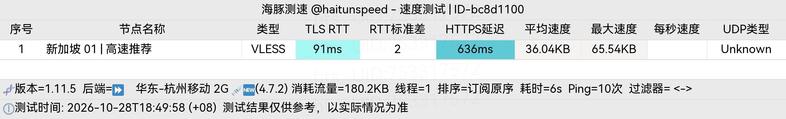 🐬海豚测速|机场评测|后端招募 配图