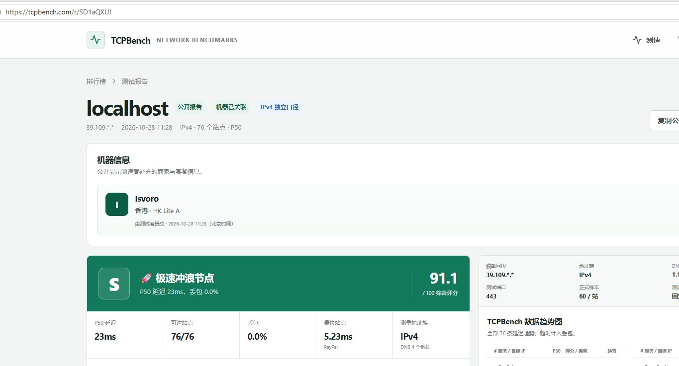 Isvoro交流群「有问题工单」 配图