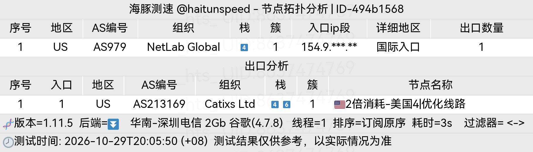 🐬海豚测速|机场评测|后端招募 配图