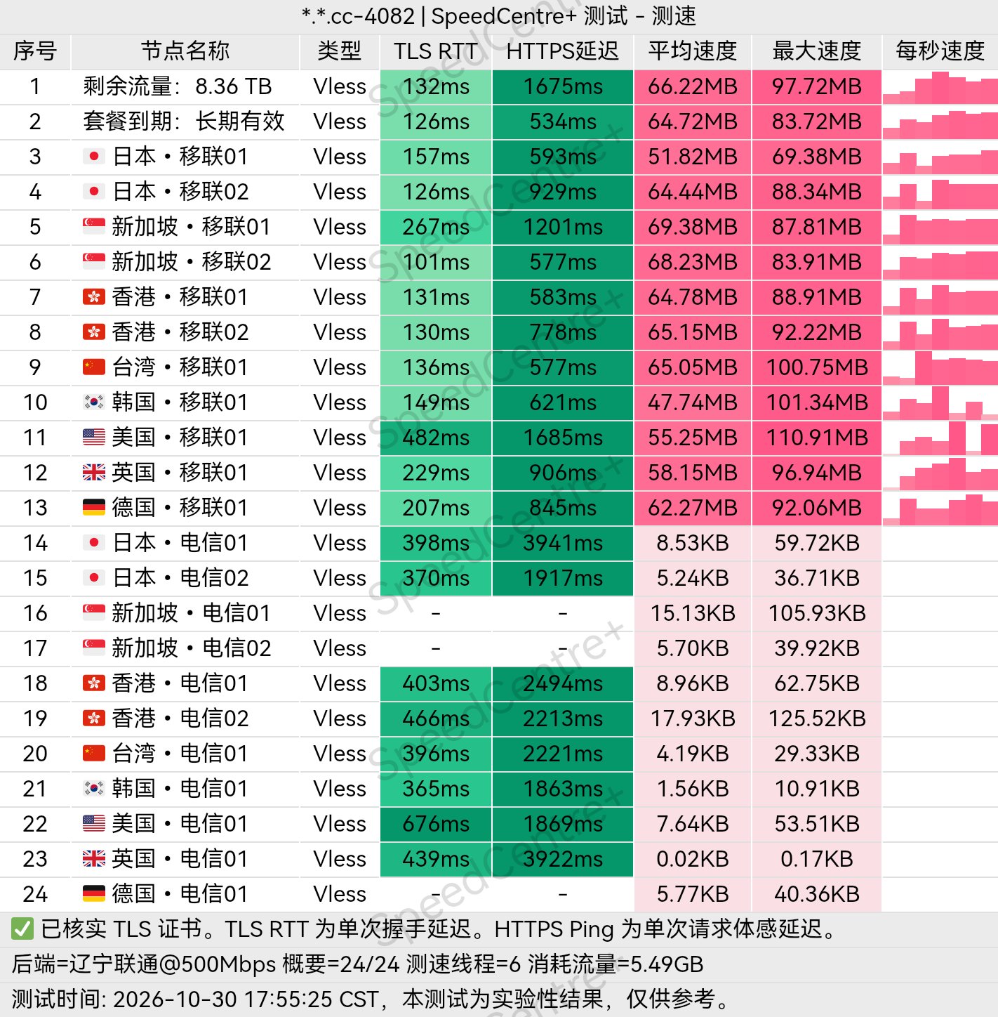 小众机场测评 配图