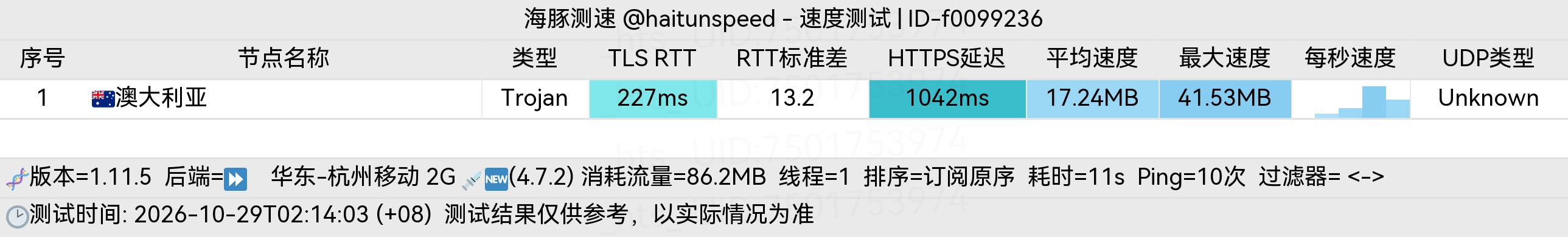🐬海豚测速|机场评测|后端招募 配图