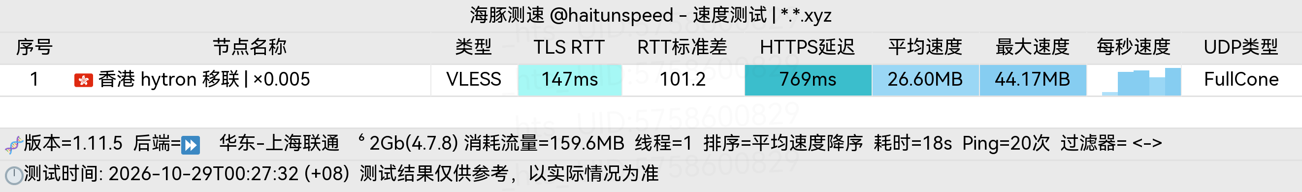 🐬海豚测速|机场评测|后端招募 配图