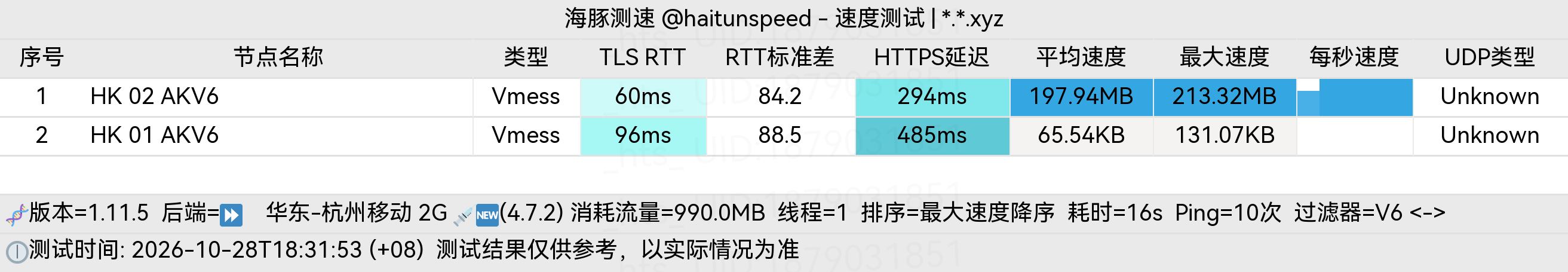 🐬海豚测速|机场评测|后端招募 配图