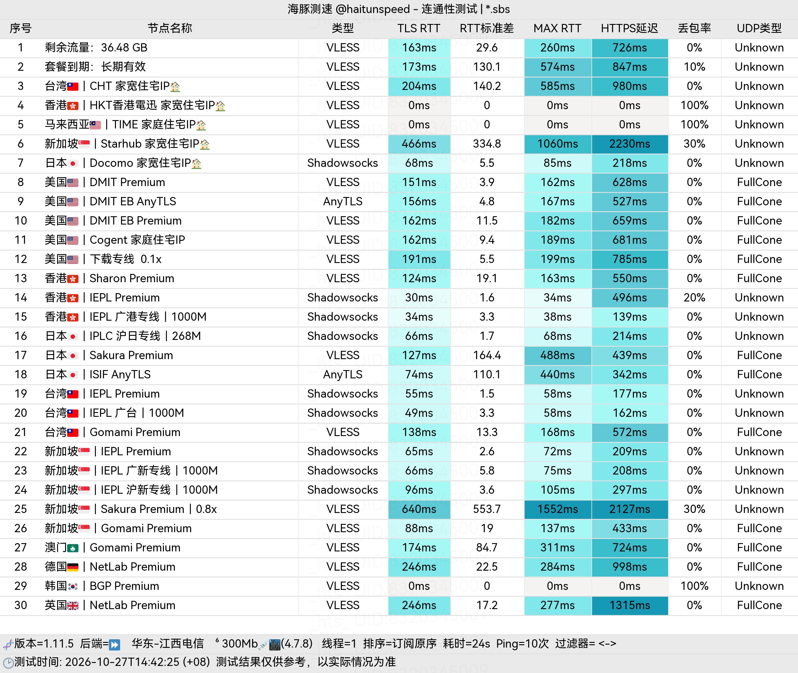🐬海豚测速|机场评测|后端招募 配图