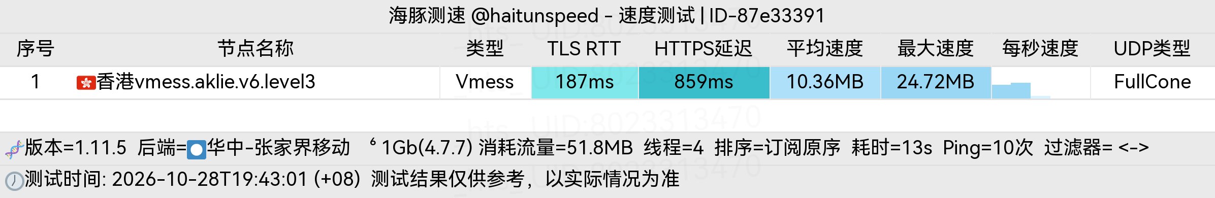 🐬海豚测速|机场评测|后端招募 配图
