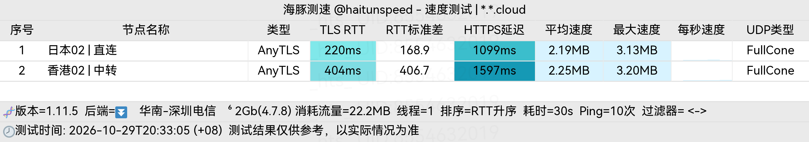 🐬海豚测速|机场评测|后端招募 配图