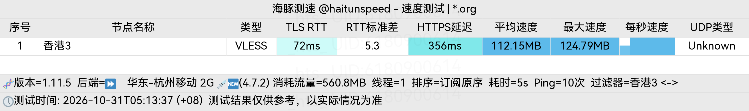 🐬海豚测速|机场评测|后端招募 配图