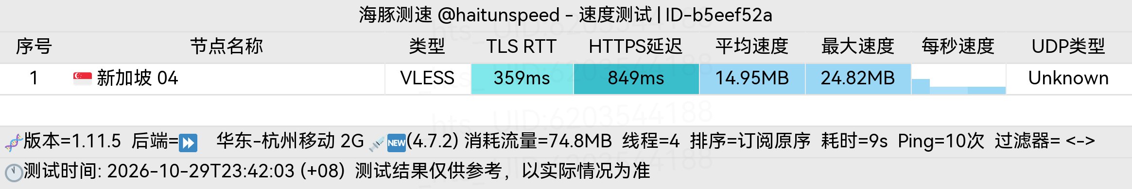 🐬海豚测速|机场评测|后端招募 配图