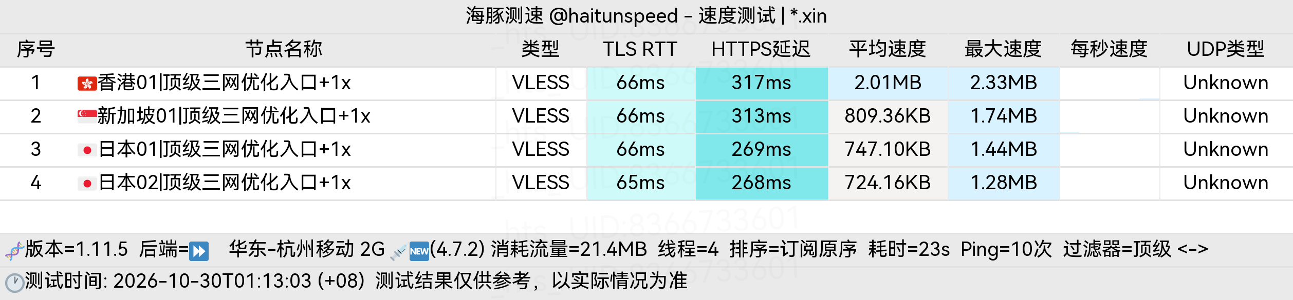 🐬海豚测速|机场评测|后端招募 配图