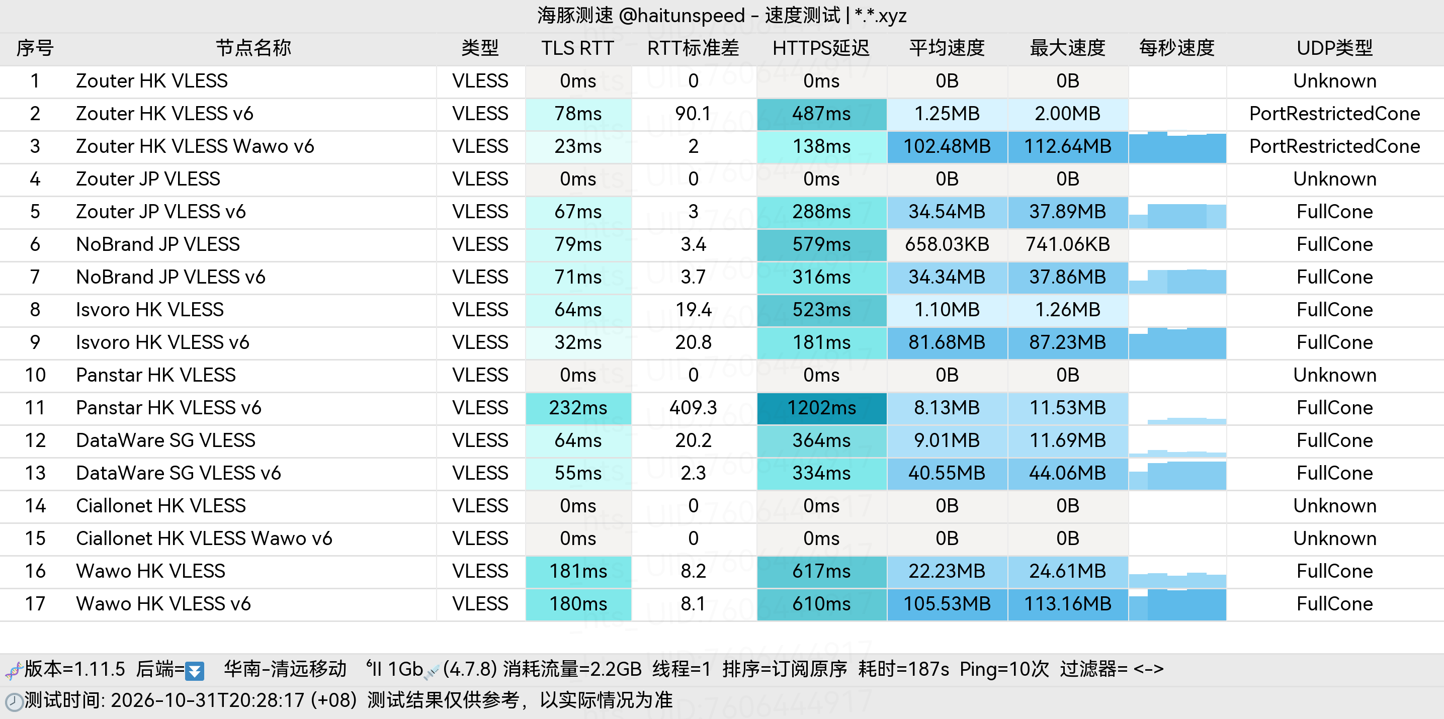 🐬海豚测速|机场评测|后端招募 配图