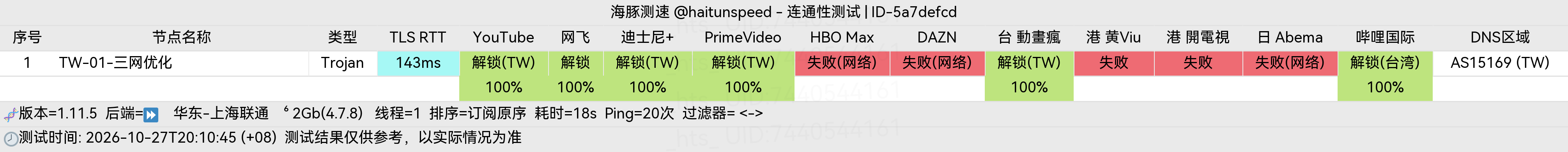 🐬海豚测速|机场评测|后端招募 配图
