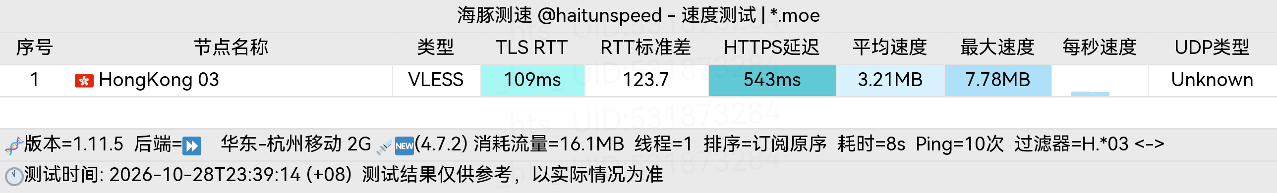 🐬海豚测速|机场评测|后端招募 配图