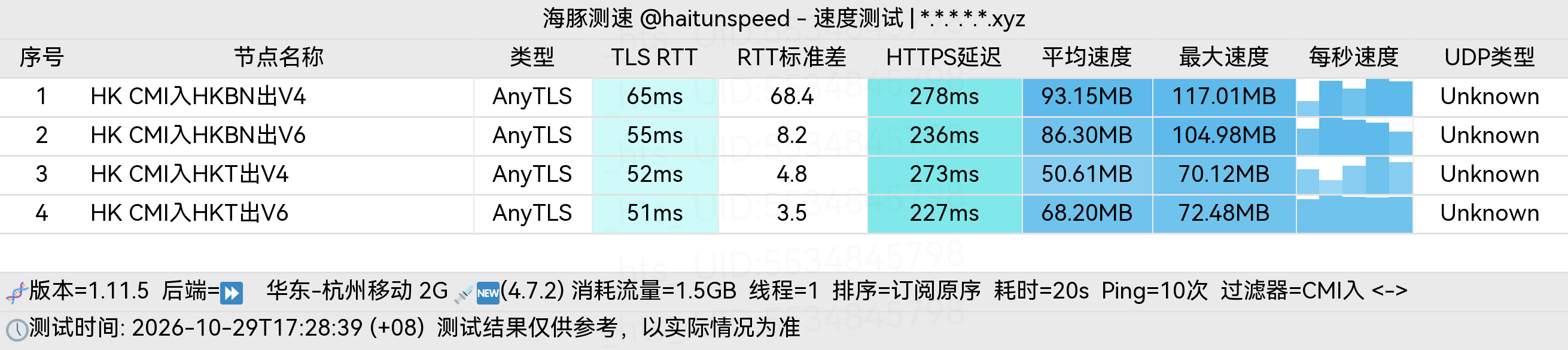 🐬海豚测速|机场评测|后端招募 配图
