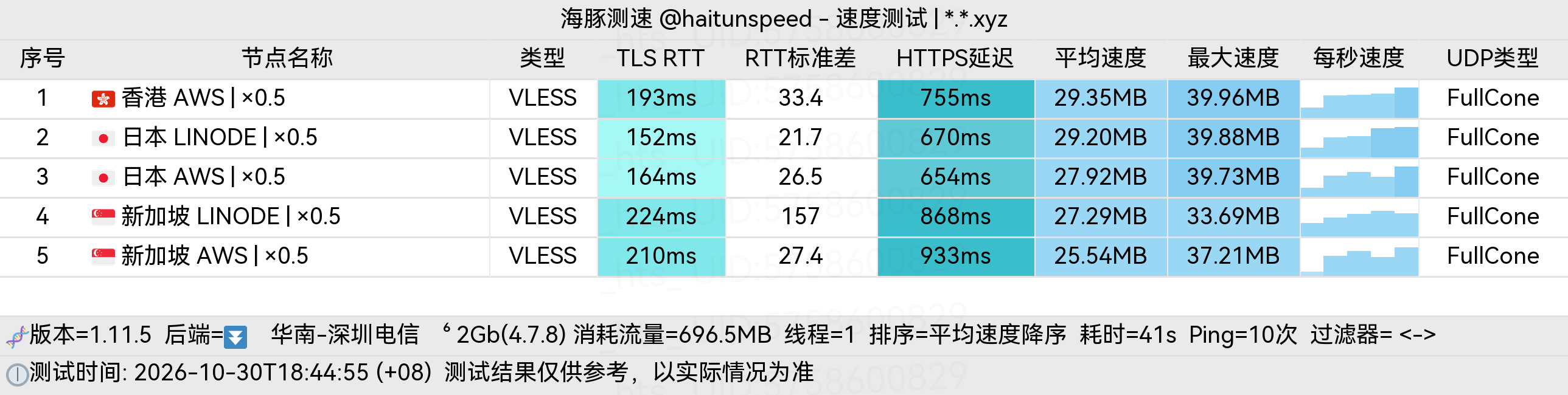 🐬海豚测速|机场评测|后端招募 配图