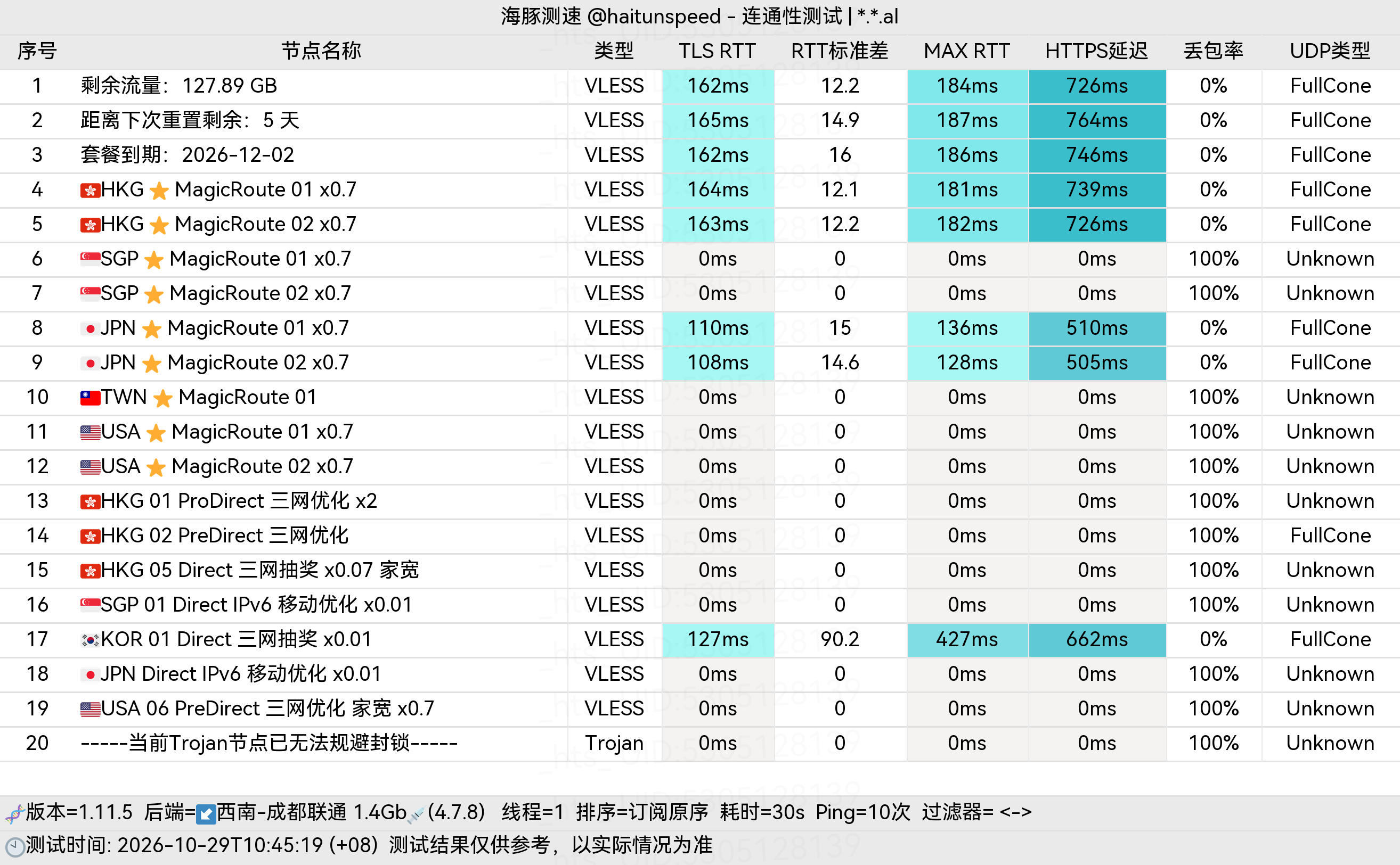 🐬海豚测速|机场评测|后端招募 配图