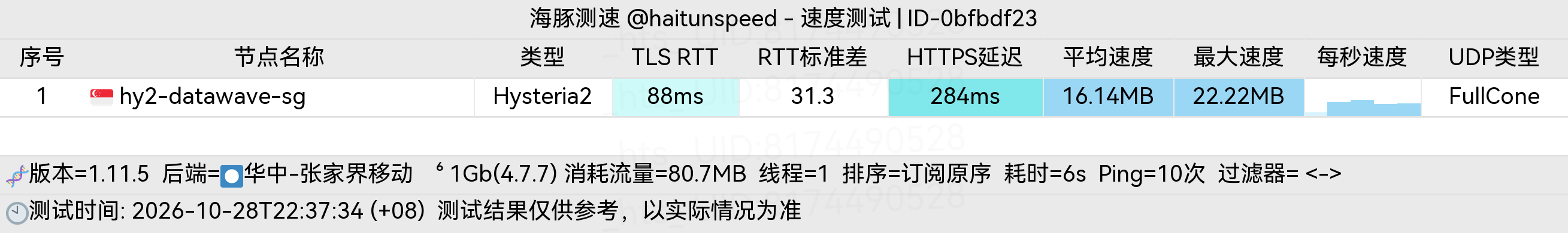 🐬海豚测速|机场评测|后端招募 配图
