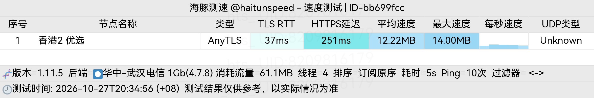 🐬海豚测速|机场评测|后端招募 配图