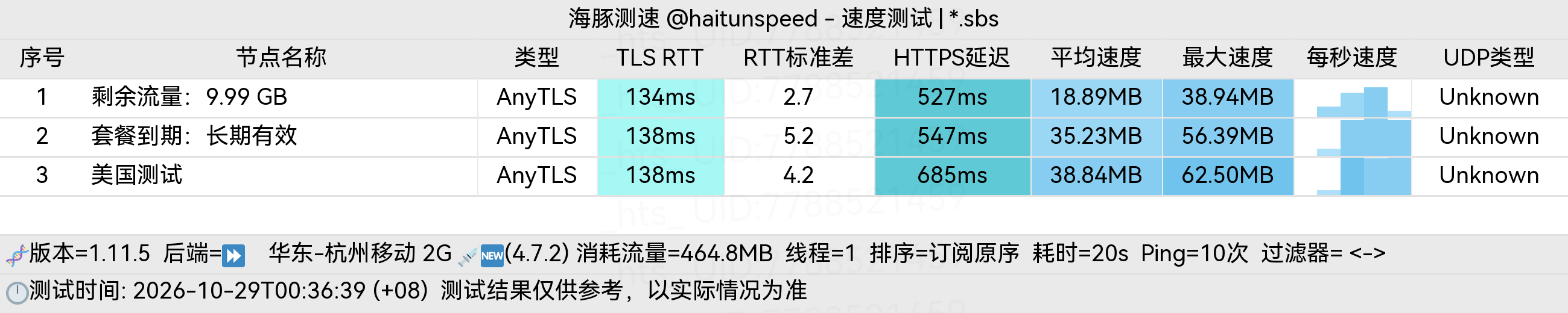 🐬海豚测速|机场评测|后端招募 配图