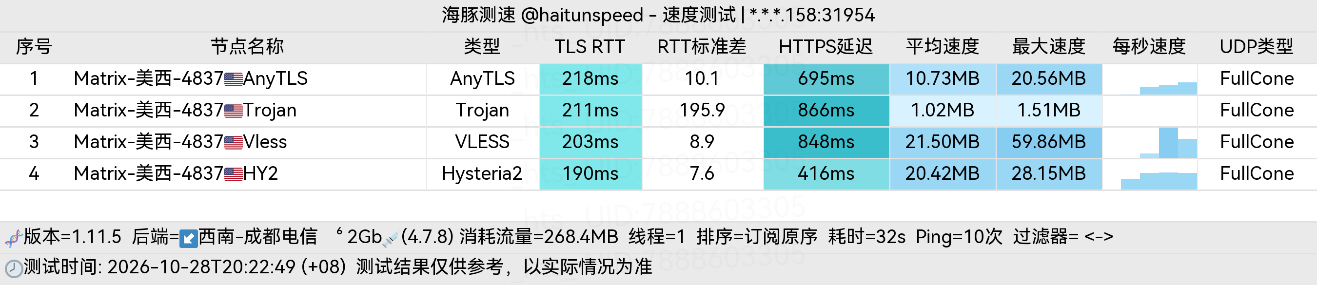 🐬海豚测速|机场评测|后端招募 配图