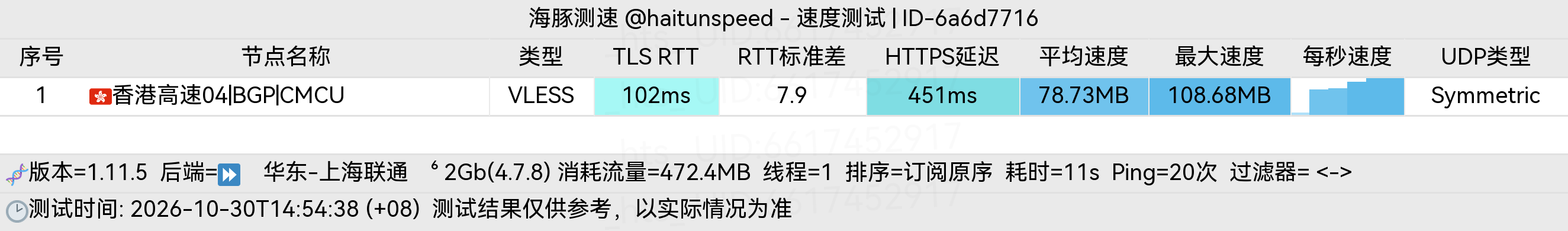🐬海豚测速|机场评测|后端招募 配图