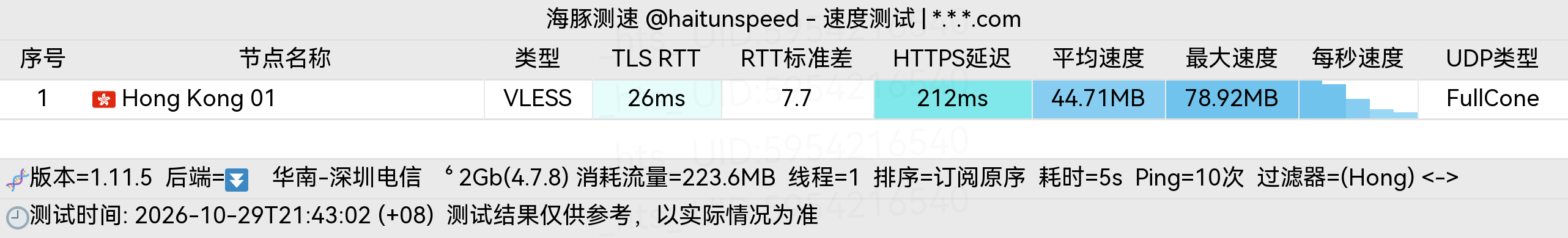 🐬海豚测速|机场评测|后端招募 配图