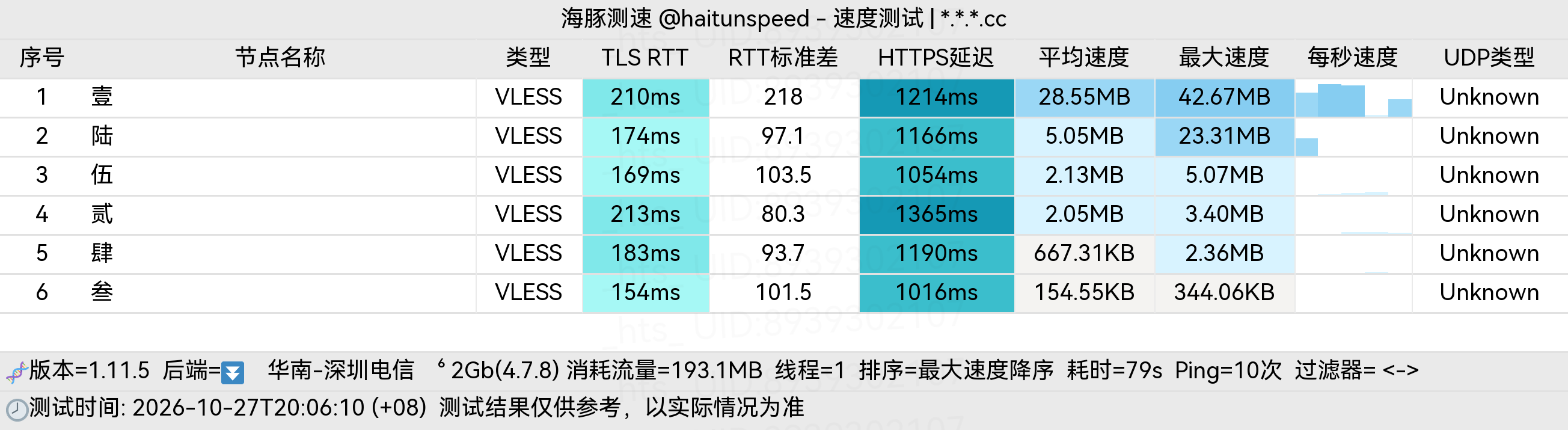 🐬海豚测速|机场评测|后端招募 配图