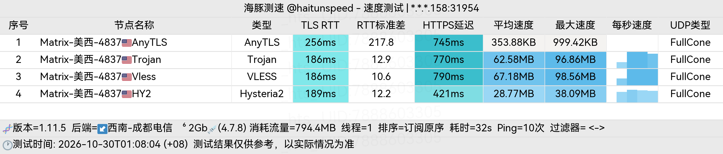 🐬海豚测速|机场评测|后端招募 配图