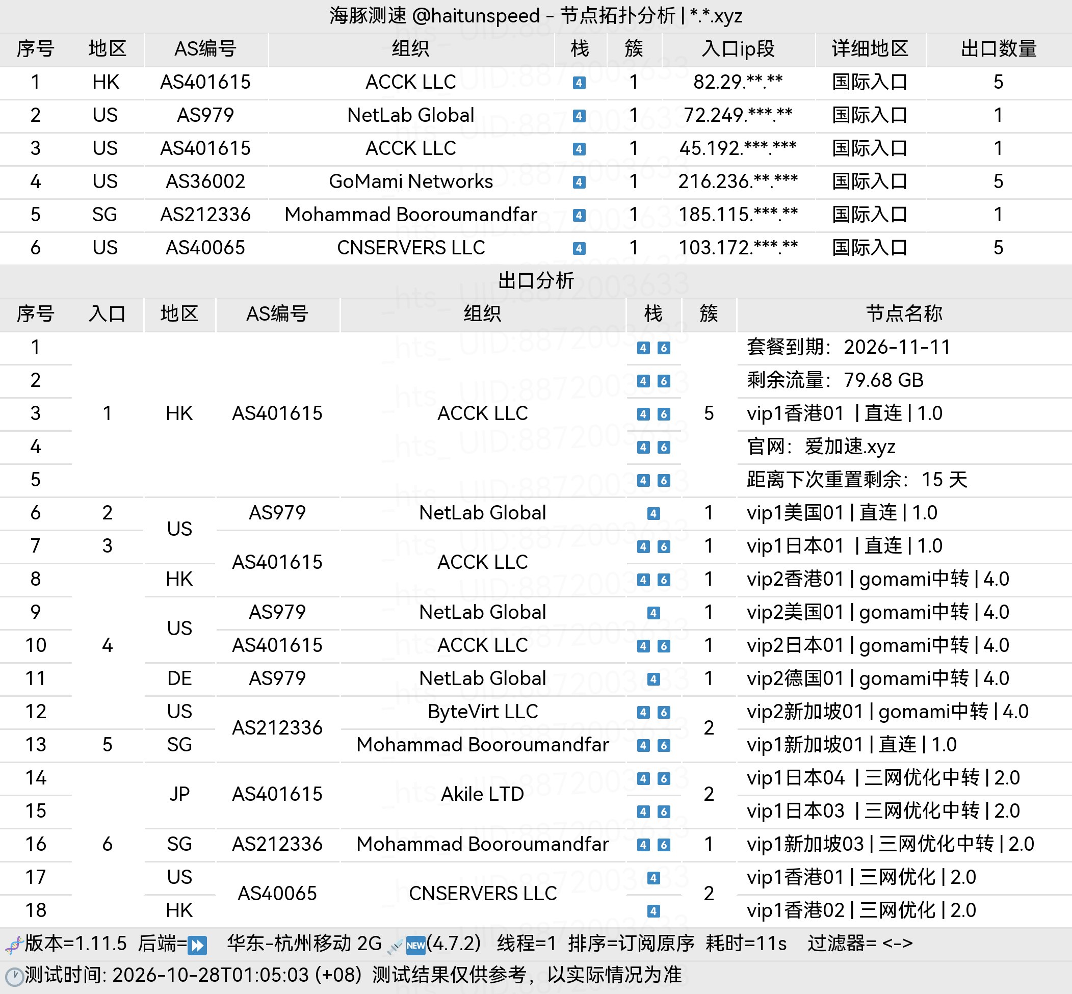🐬海豚测速|机场评测|后端招募 配图