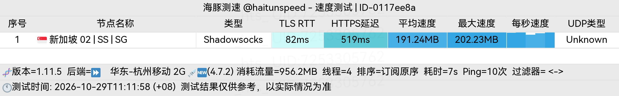 🐬海豚测速|机场评测|后端招募 配图